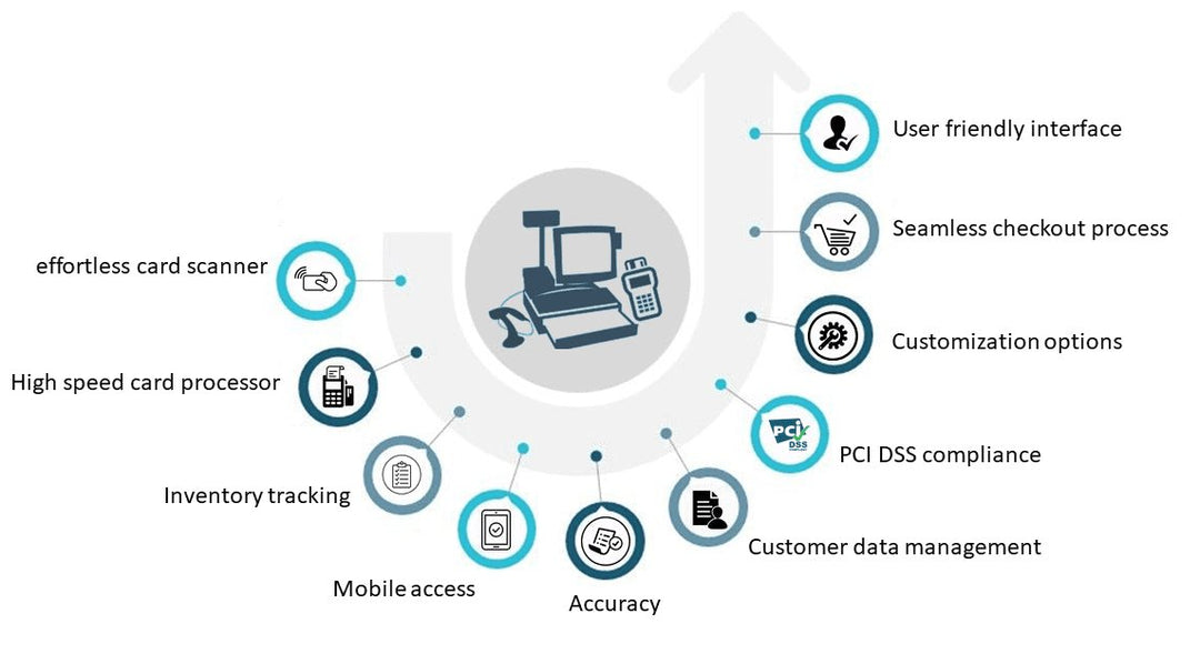 POS System Roles: Streamlining Business Operations and Enhancing Customer Experience