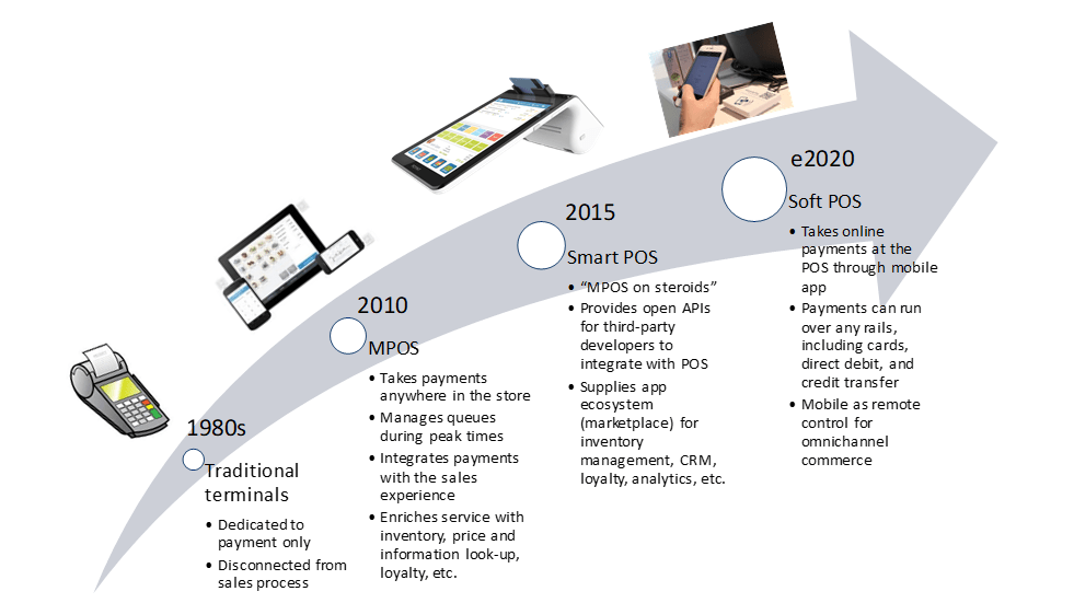 The Evolution of Merchant Equipment: A Journey Through Time - All-Star Terminals