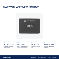CardFlight | B350 SwipeSimple | Bluetooth | EMV Card Reader - All-Star Terminals