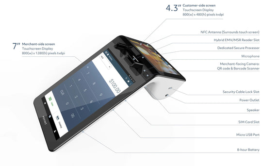 Poynt 3302 Terminal Features - Allstar Terminals 